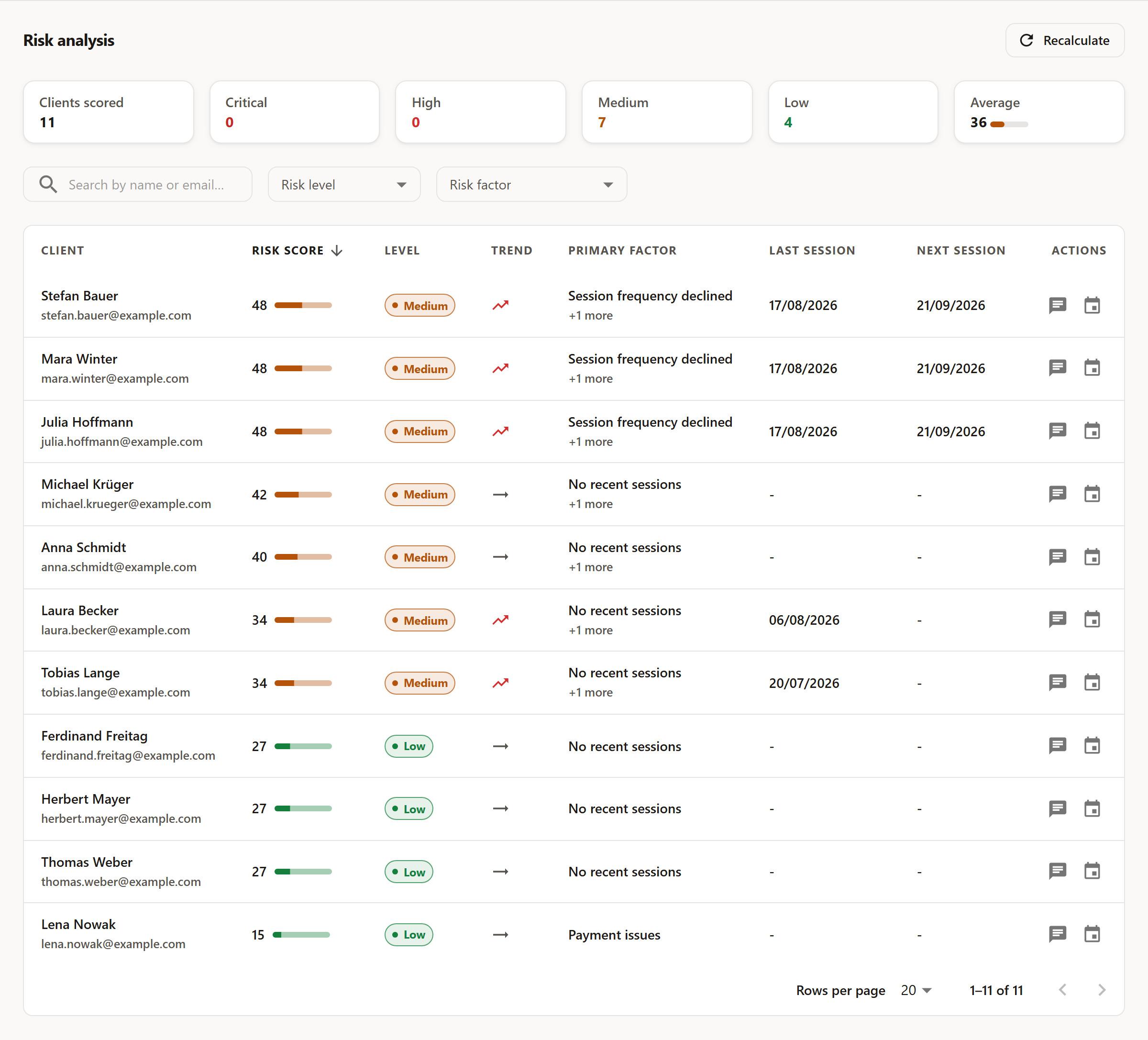Screenshot: risk analysis with risk levels and factors per client