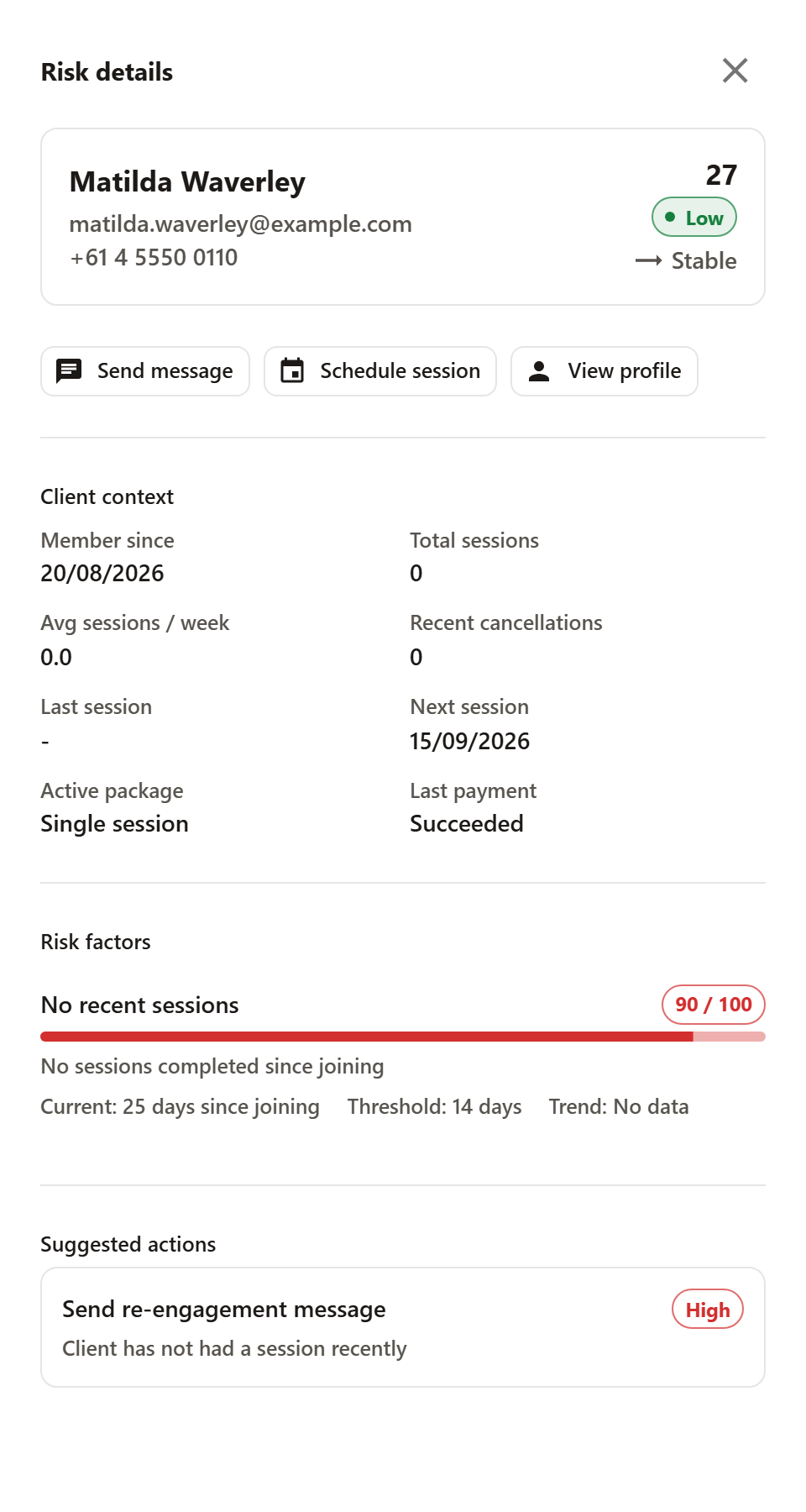 The detail panel for Matilda Waverley, score 27, level Low and a stable trend, the actions Send message, Schedule session and View profile, the client context, one risk factor with its bar and values, and one suggested action with priority High.